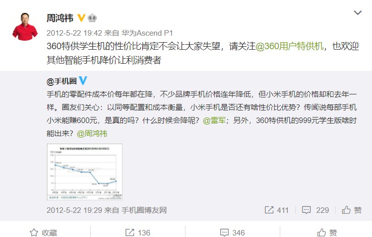 你360现在跑婚纱有户吗？知道360代理商电话是多少吗？