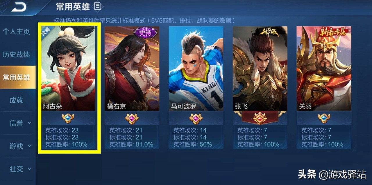 王者荣耀：阿古朵首日数据出炉，23场100%胜率，国服大神出装解析