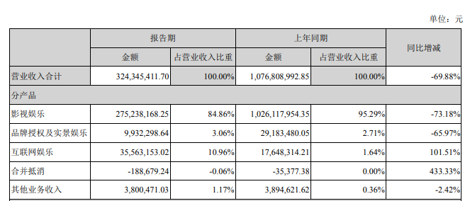 华谊兄弟的痛，万达电影懂，博纳想要懂，可惜A股铁面无情