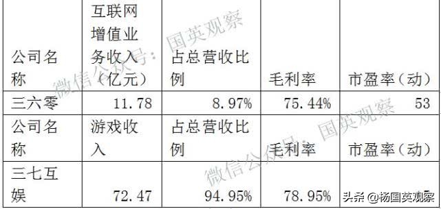 从3600亿坠到1400亿：奇虎360正“骑虎难下”