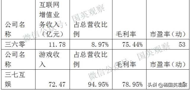 从3600亿坠到1400亿：奇虎360正“骑虎难下”