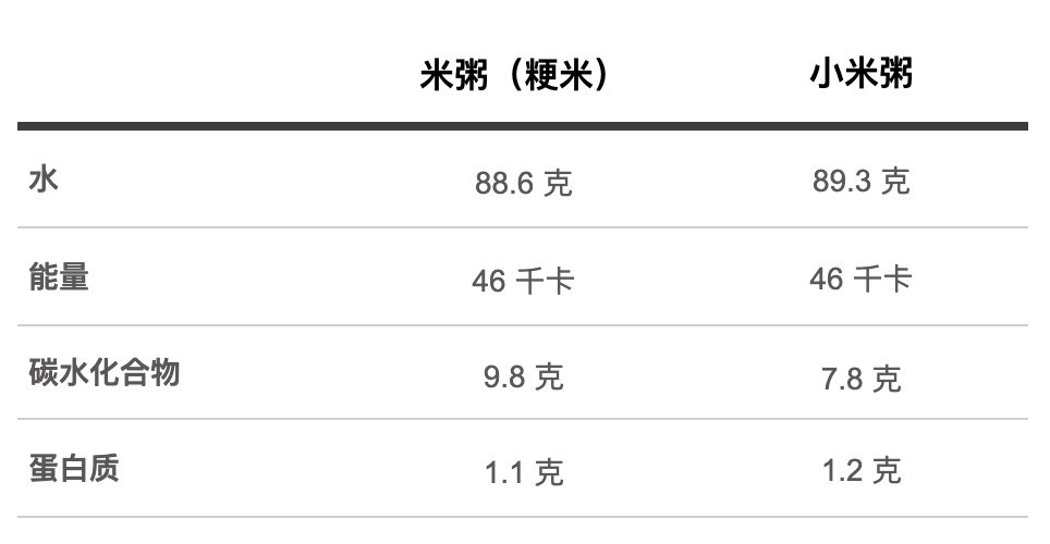 疫情期间，饮食更要讲究。听张文宏怎么说?