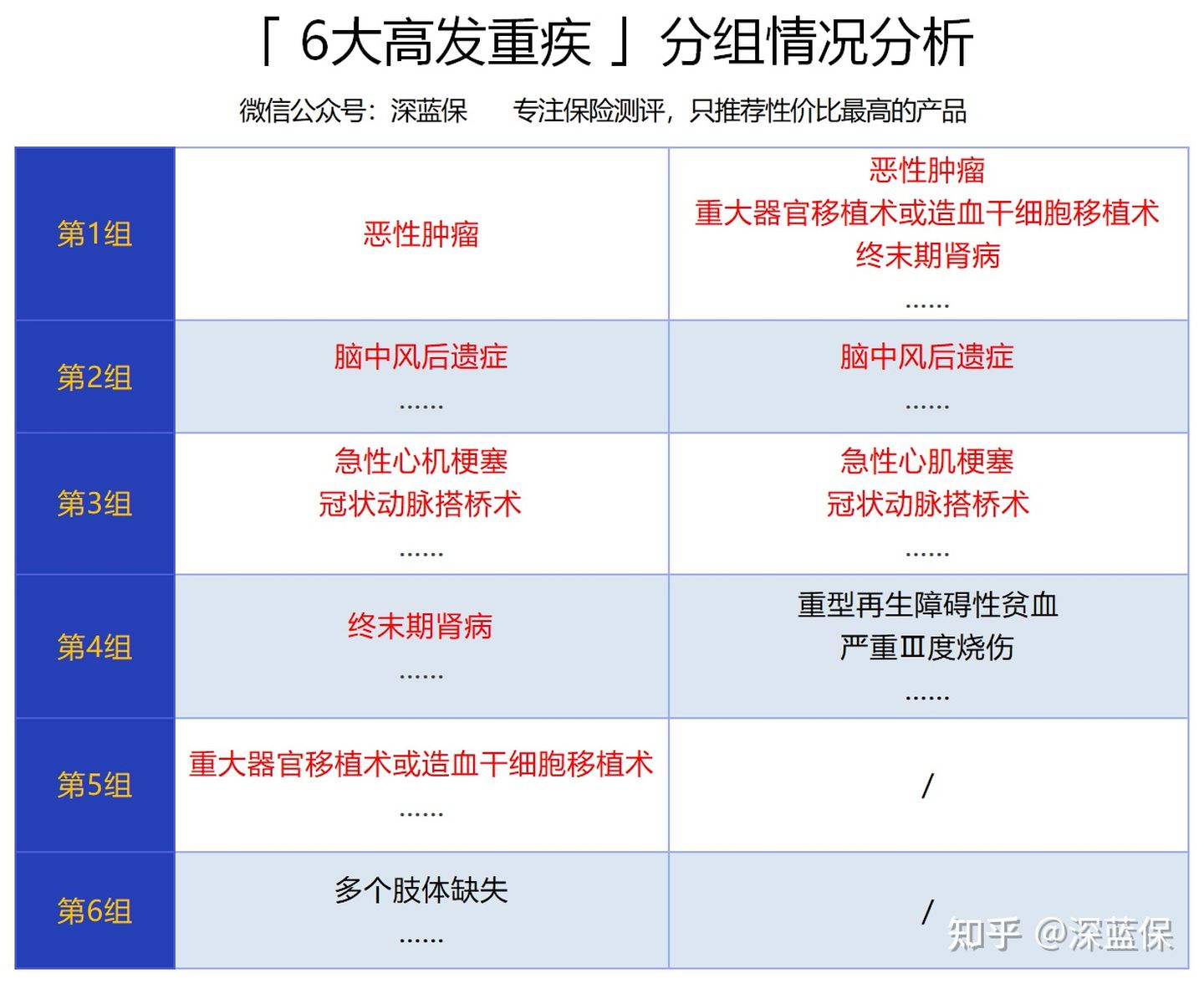 看了上千个理赔案例后，我为你总结了全网超详细四大险种避坑攻略 第7张