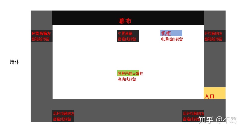 想创业 教你低成本开私人影院