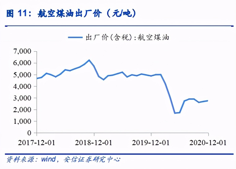 航空與機場年度策略：復蘇在望，左側布局