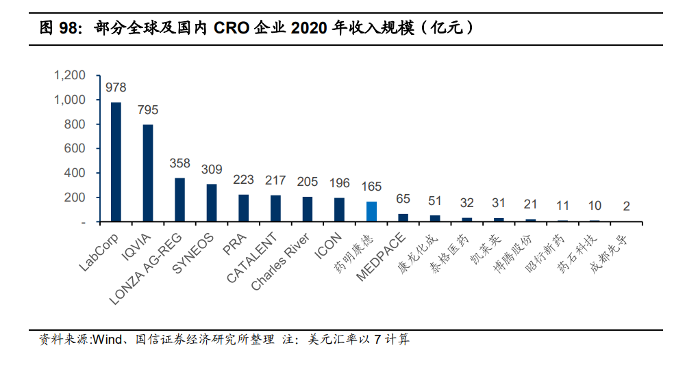 药明康德深度报告：四大板块多轮驱动，多元模式分享长期红利