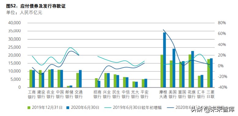 德勤2020年上半年上市银行分析
