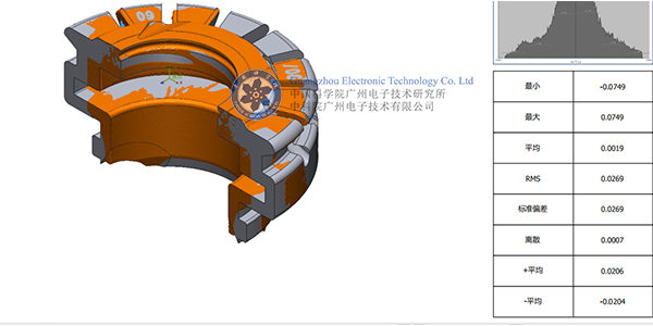 瓶盖模具三维扫描尺寸测量检测技术服务方案