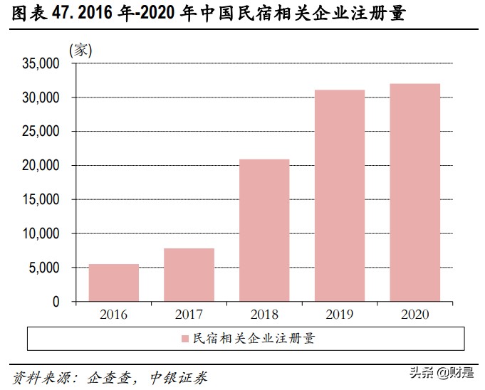 酒店行业深度报告：疫情间企业逆势扩张，复苏中规模效应渐显