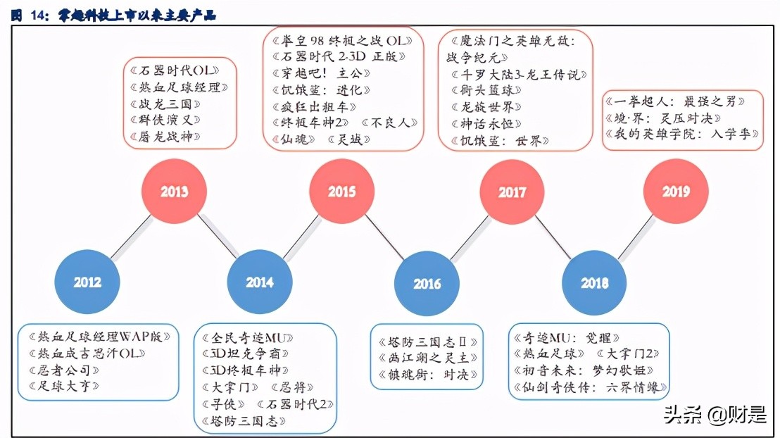 掌趣科技深度解析：手游老兵厚积薄发，新品周期在即