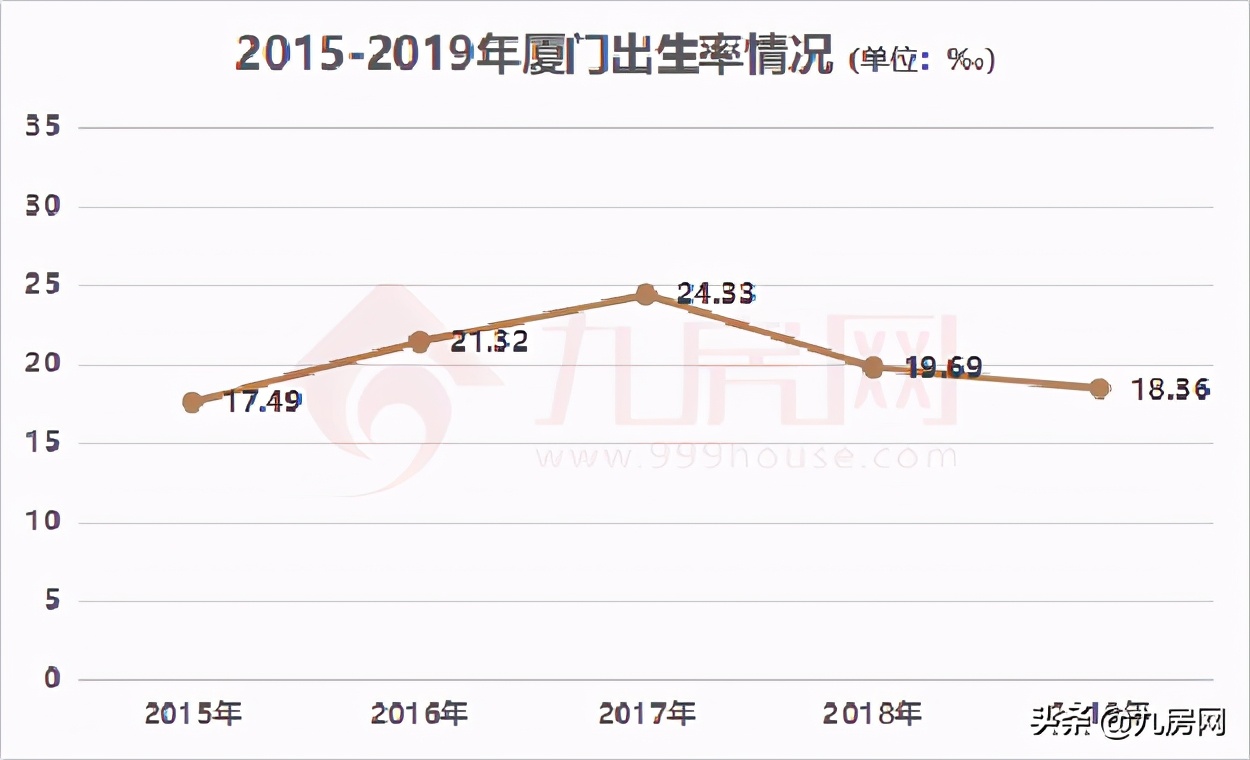 生育率跳水，高房价劝退年轻人！楼市，会后继乏力吗？