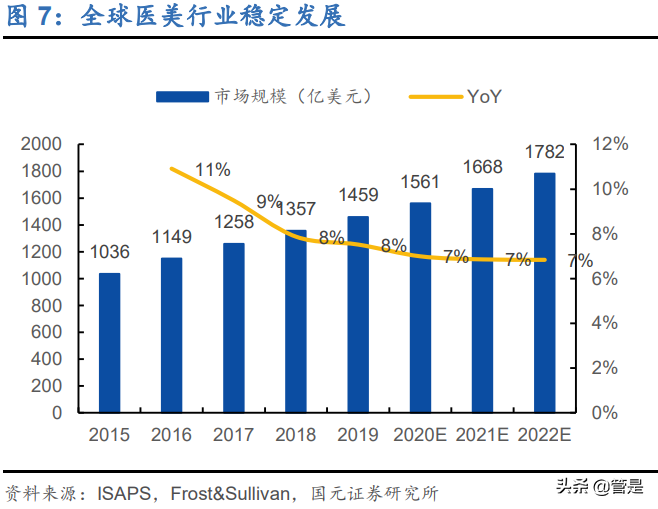 爱美客专题研究：中国艾尔建，崛起进行时