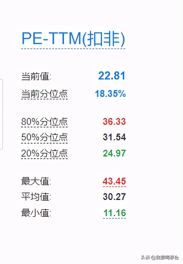 9、10两月账户均亏损，华东医药两个涨停后，账户恢复盈利