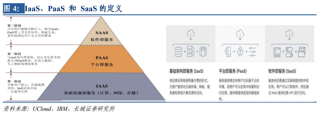 IDC产业：云计算行业深度分析七部曲（一）：风起云涌