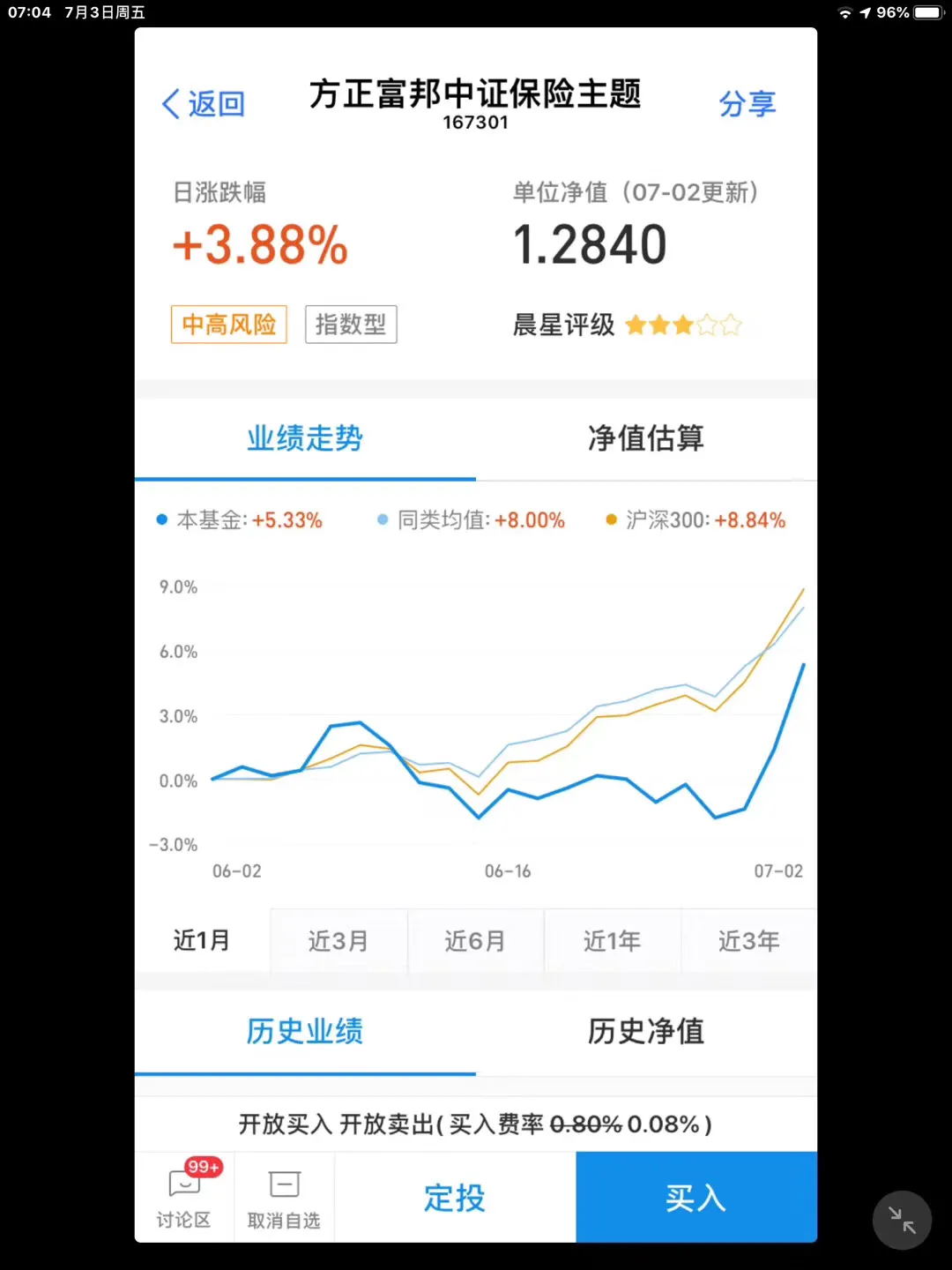 需要高度关注的基金，请注意图3的估值：