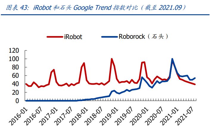 石头科技专题报告：乘风破浪的扫地机