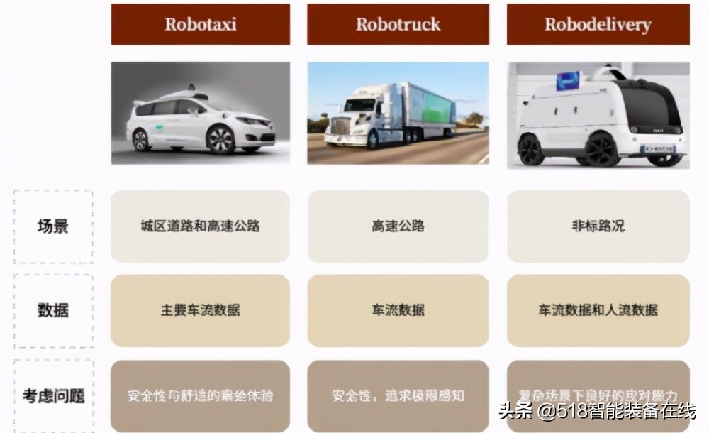 中金：无人配送，未来已来