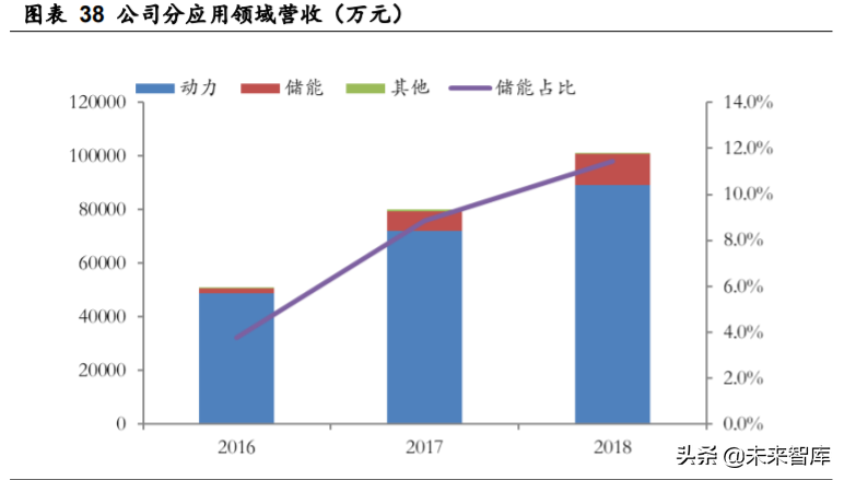 德方纳米深度解析：磷酸铁锂强势回归，龙头扬帆起航