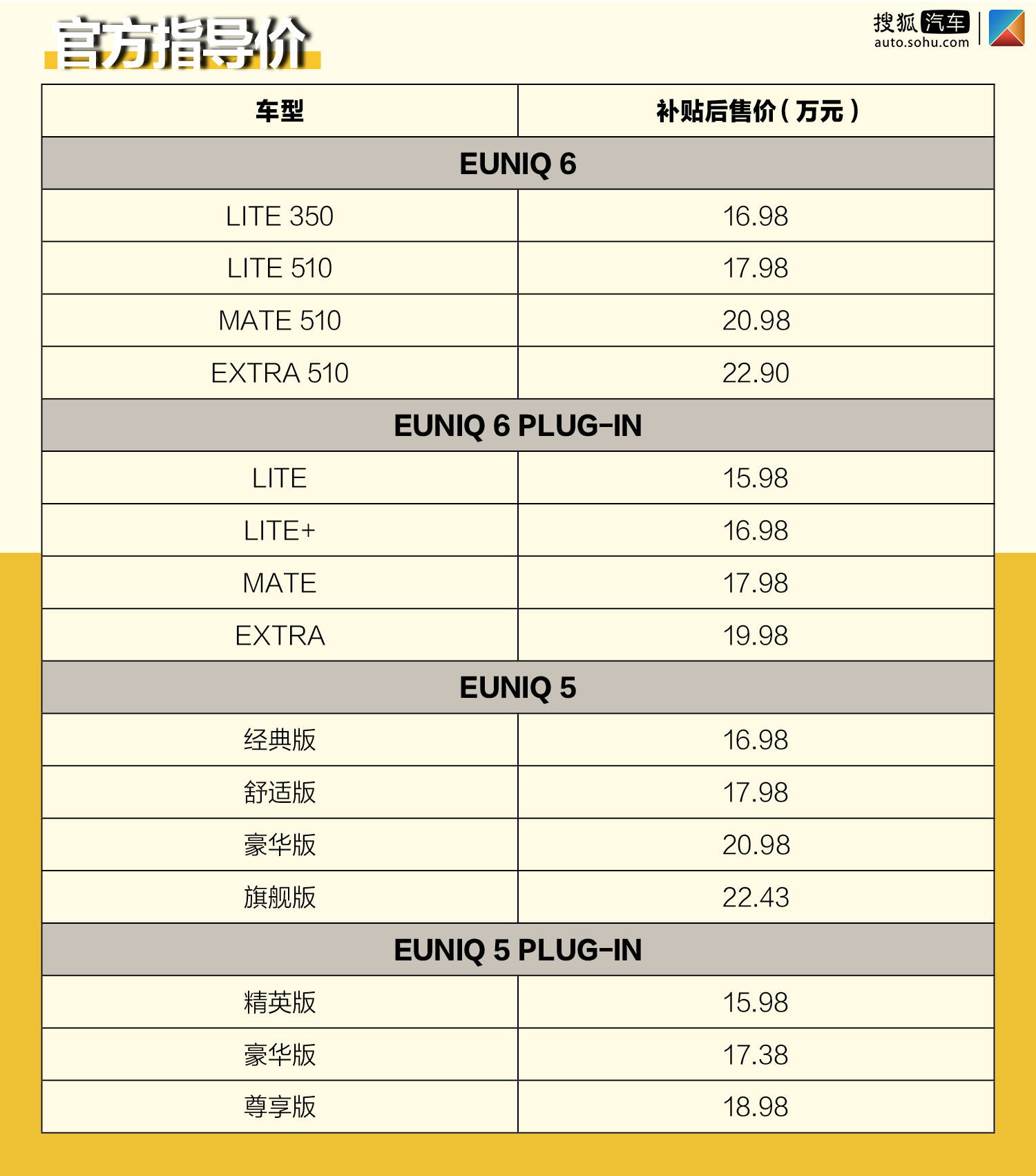 补贴后售15.98万元起 上汽MAXUS EUNIQ系列车型上市