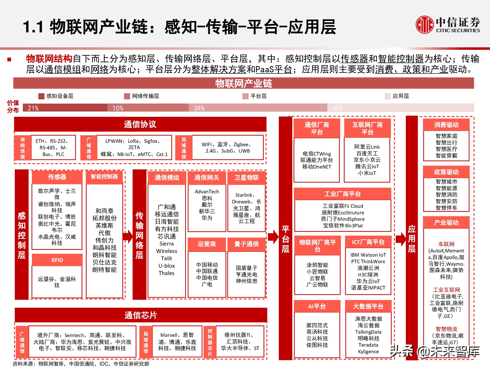 物联网产业研究报告：万物智联，数通未来