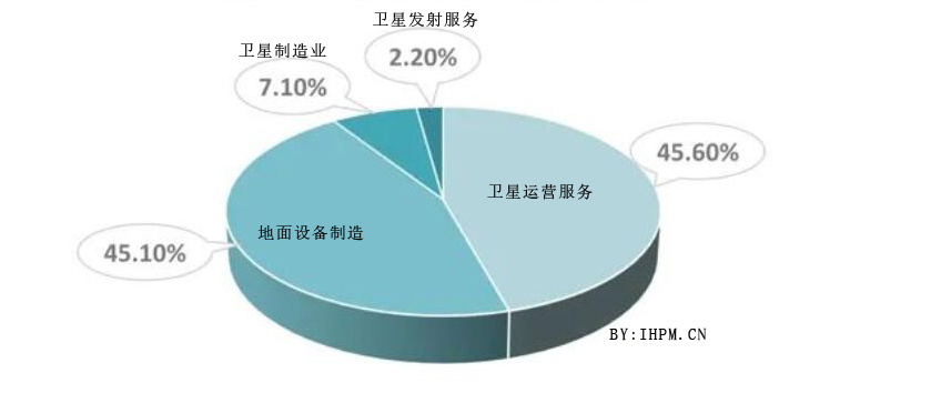 干货｜卫星互联网详解（全文超过一万两千字）