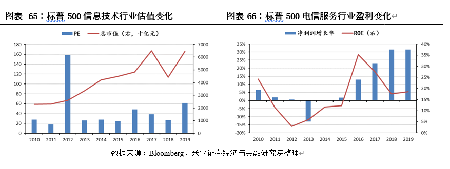 中国内地股市与美国、日本、中国香港等主要市场结构对比分析