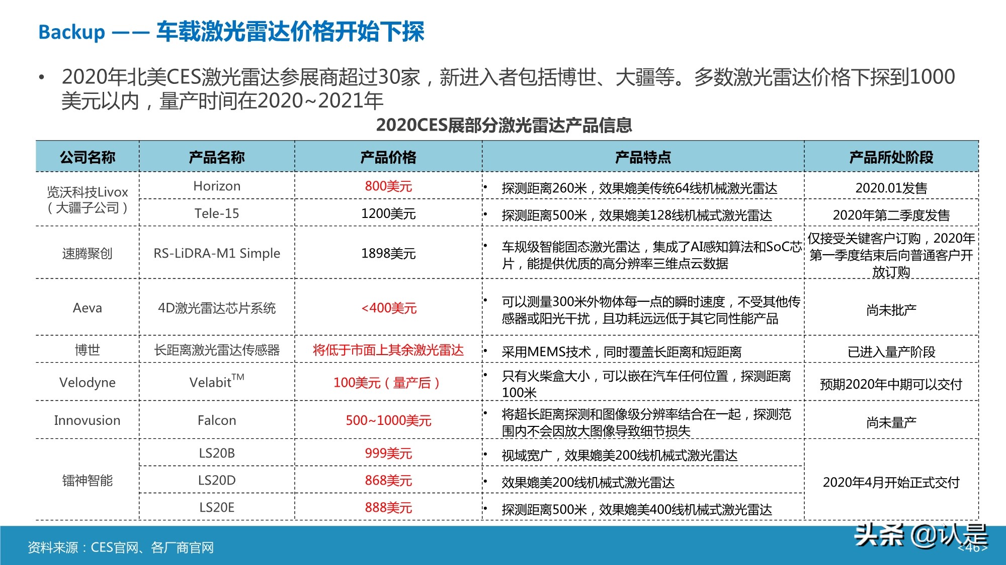 智能汽车传感器产业及市场研究