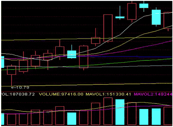 捡钱时代的来临：死磕一个指标，大道至简（献