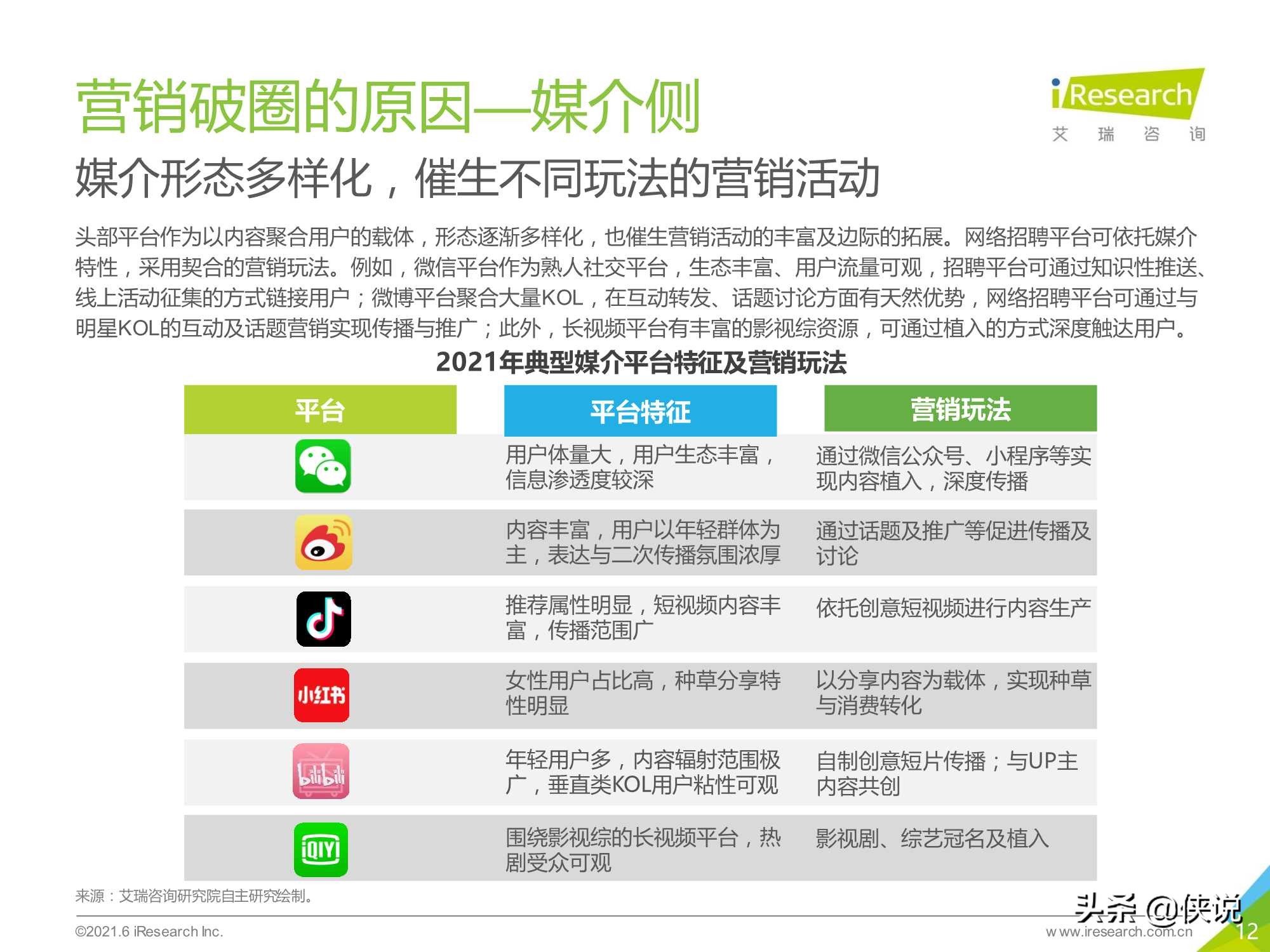 2021年中国网络招聘平台品牌“破圈”营销洞察白皮书（艾瑞）