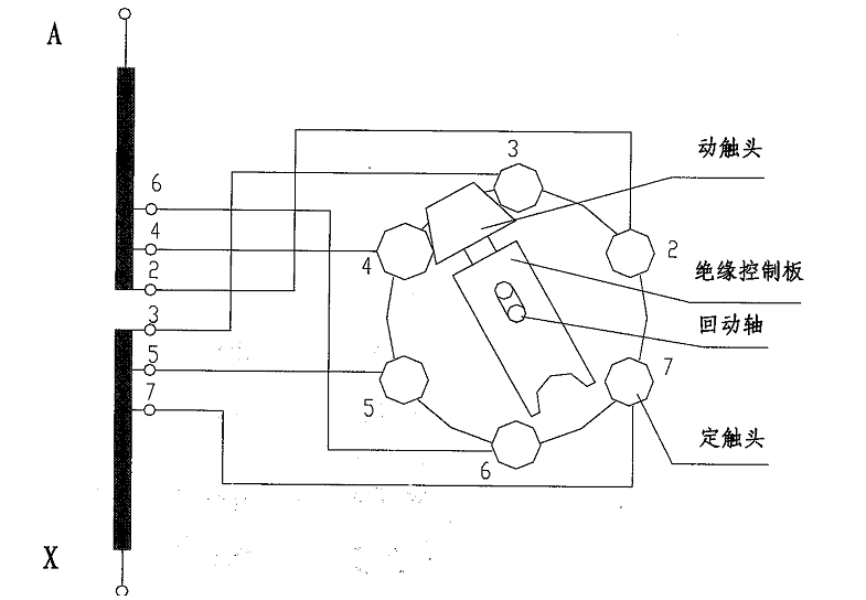 無載開關的常見問題