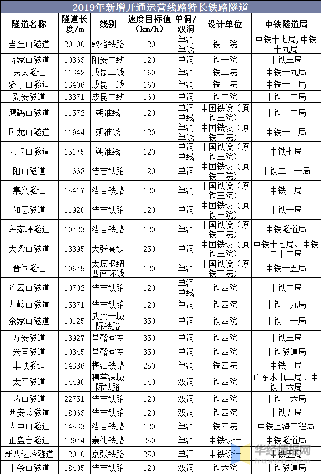 颜值与才华并存！时速100公里跨座式单轨列车问世