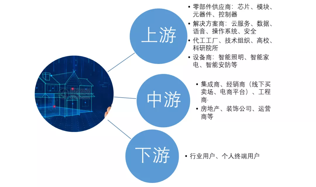 今日思考 | 未来，智能家居将会是怎样的发展趋势？