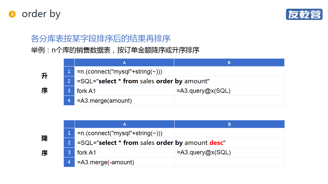 分库后的统计查询