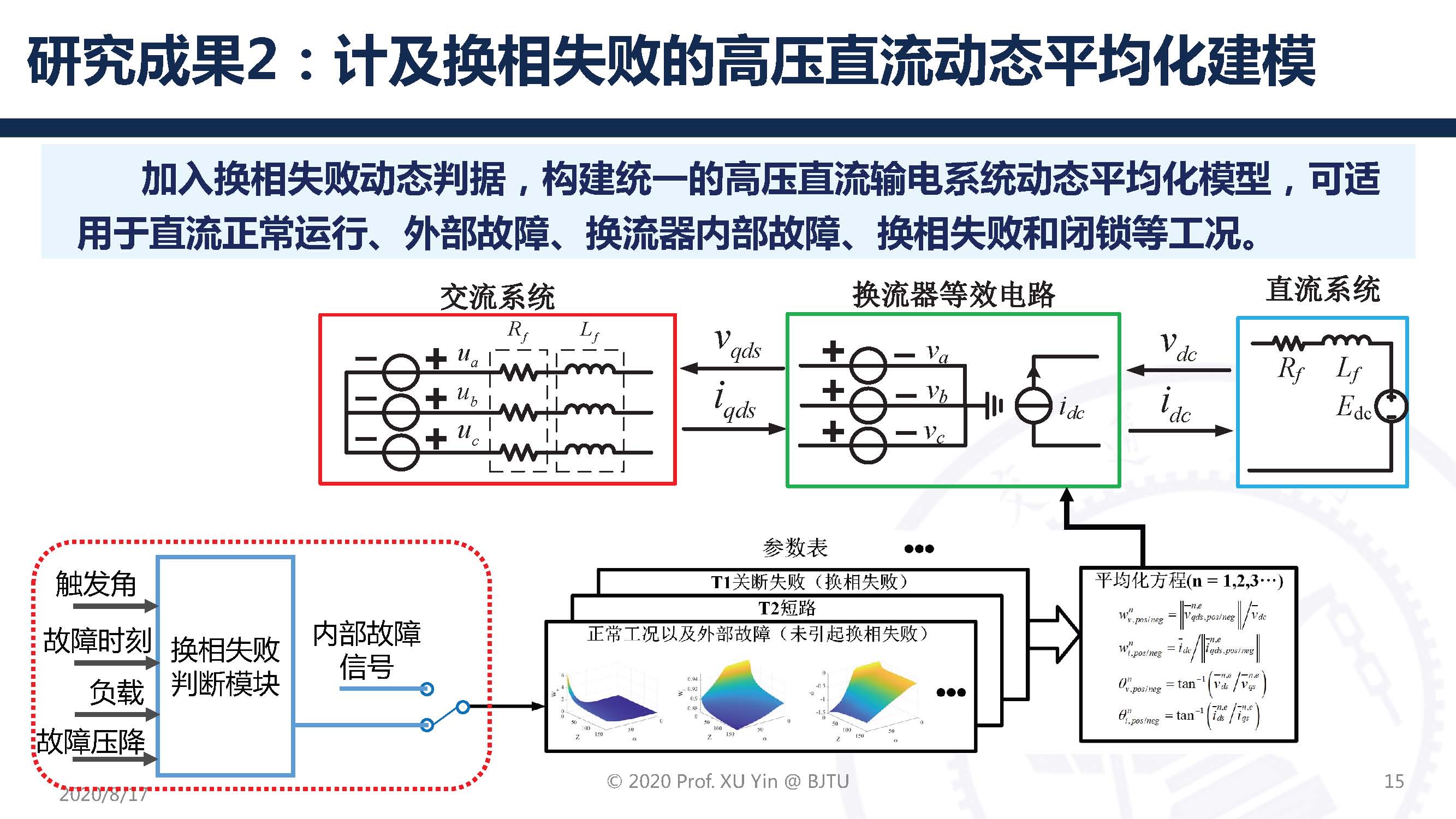 北京交通大学许寅教授：高压直流输电系统动态平均化建模及应用