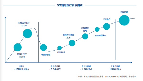 5G创新白皮书2020