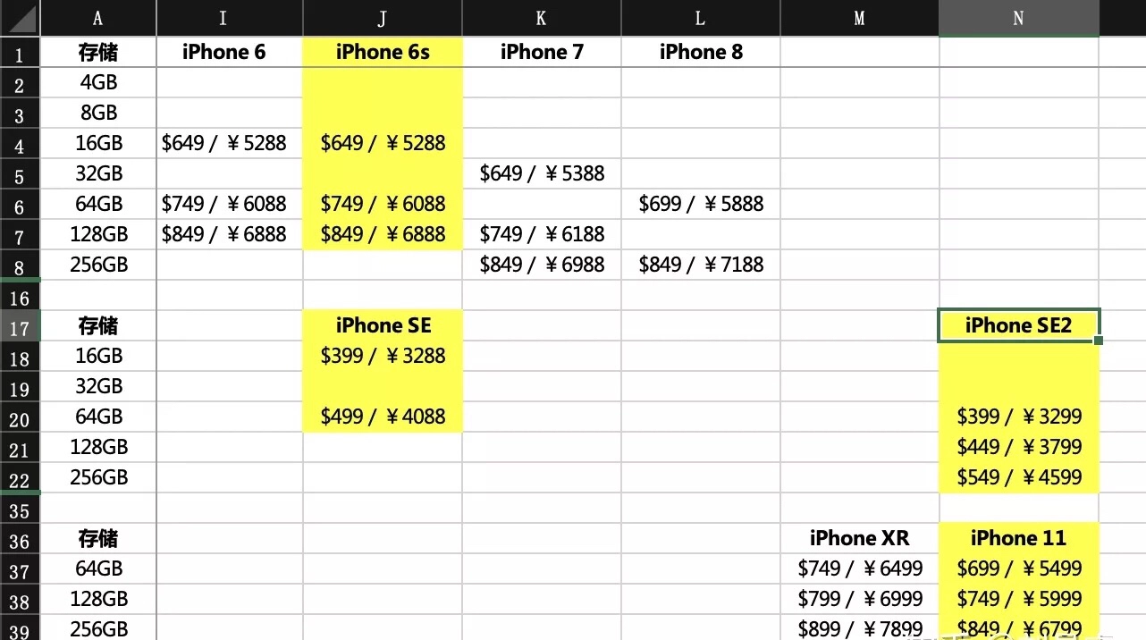 4 月 15 日苹果突然发布 3299 元的 iPhone SE？我有话要说！