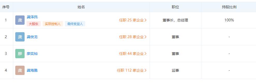 揭秘深圳第一豪宅打造者：拥百亿身家，曾折戟香港，今两子上位