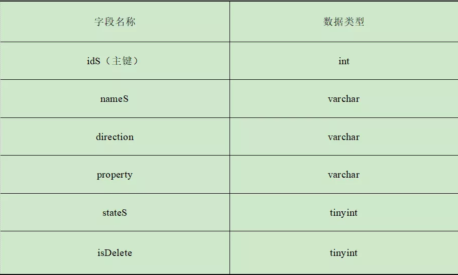 铁路车站计算机联锁系统的建模及实现方法