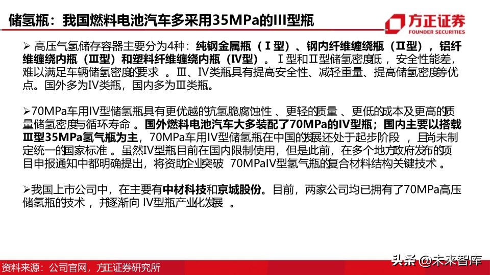 燃料电池汽车行业深度报告：制氢加氢，氢能社会