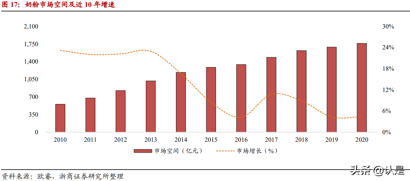 乳业深度报告：乳业，黄金时代
