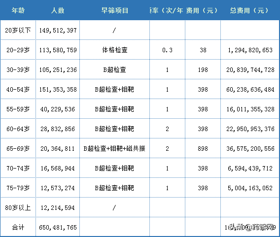 癌症增速Top1！千亿市场分析报告