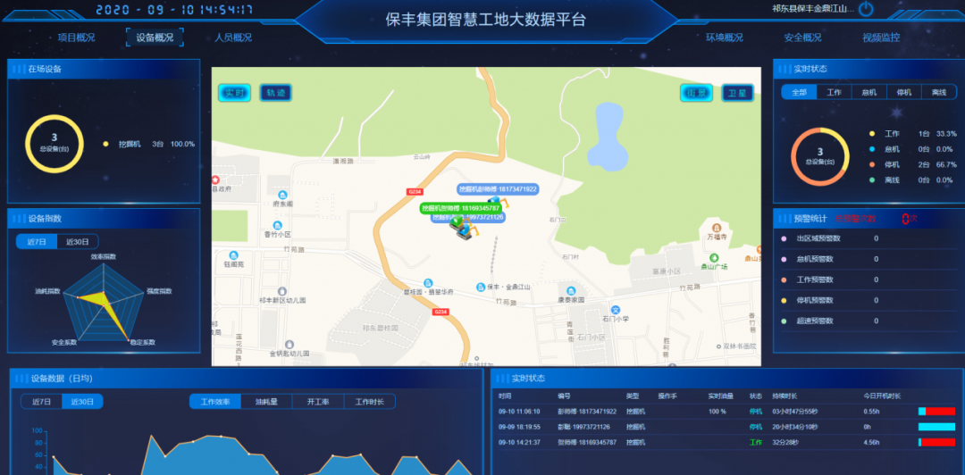 当房建项目运用智慧工地后是什么样子的？