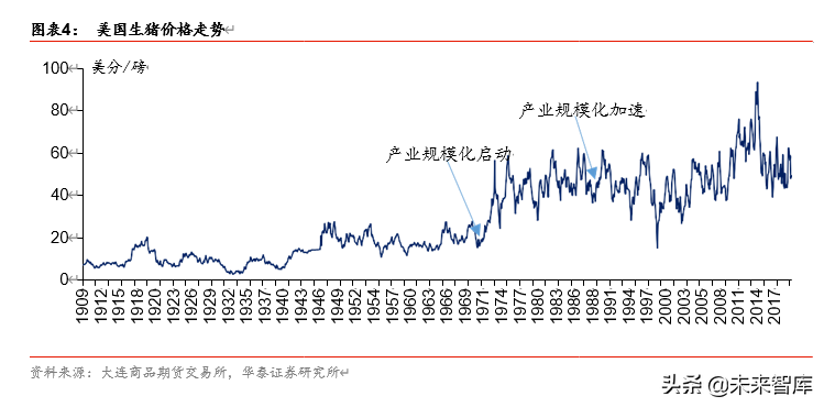双循环视角看农业、食饮、轻工行业投资机会
