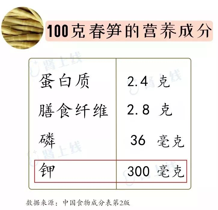 春季对肾好的一类菜,可惜很多肾友却不敢吃