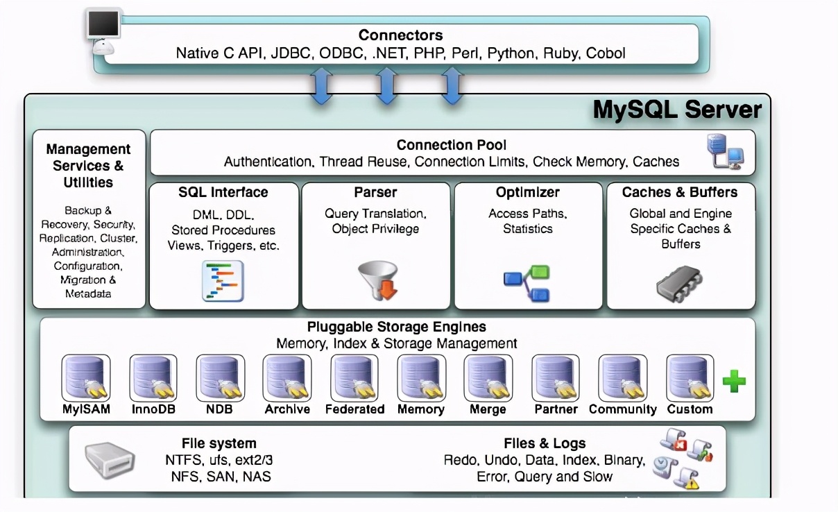 mysql的这些坑你踩过吗？快来看看怎么优化mysql？ 