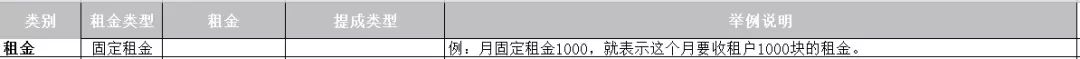 商业地产如何设定租金？
