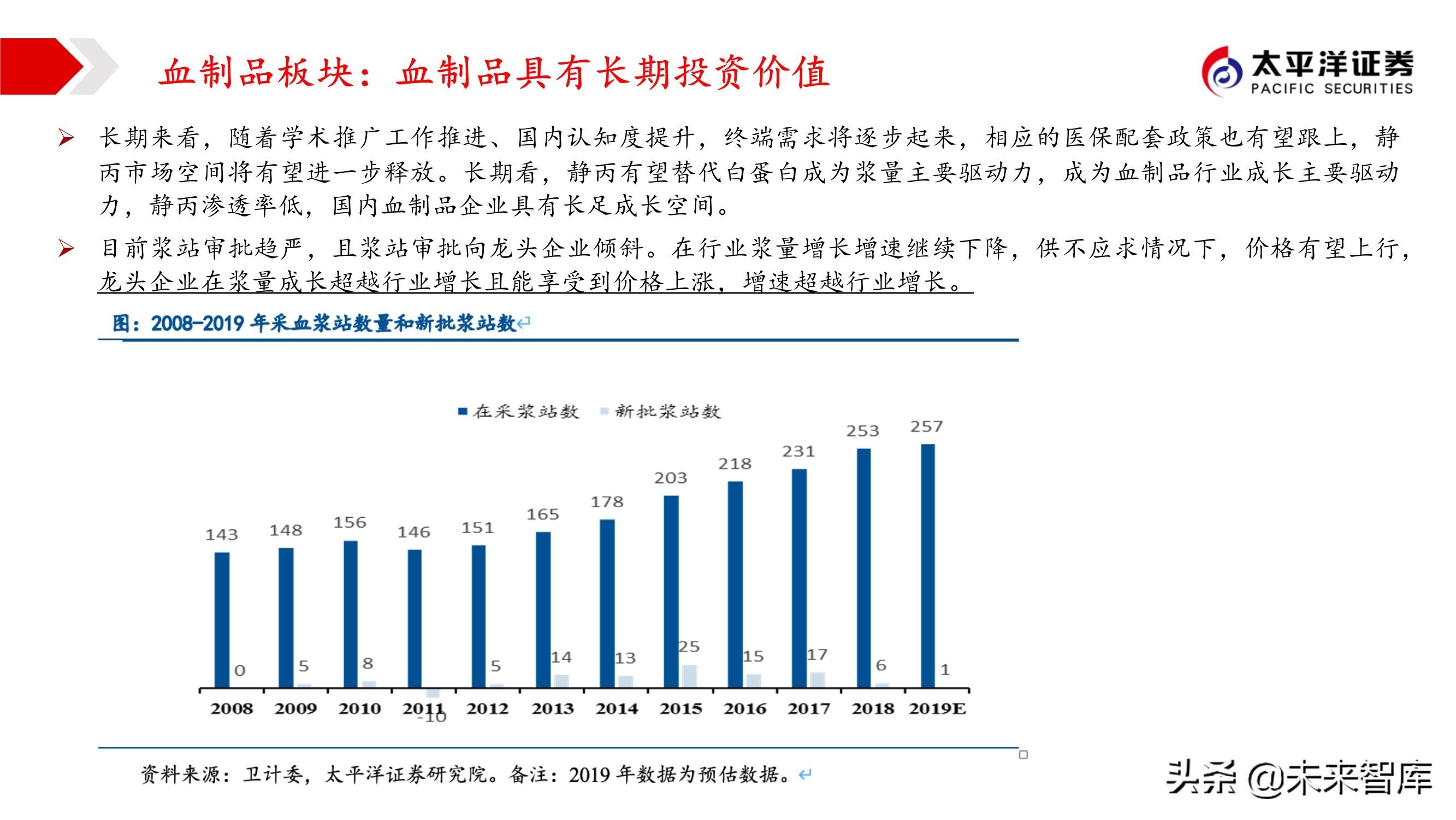 2021年医药行业投资策略：哪些板块可以配置