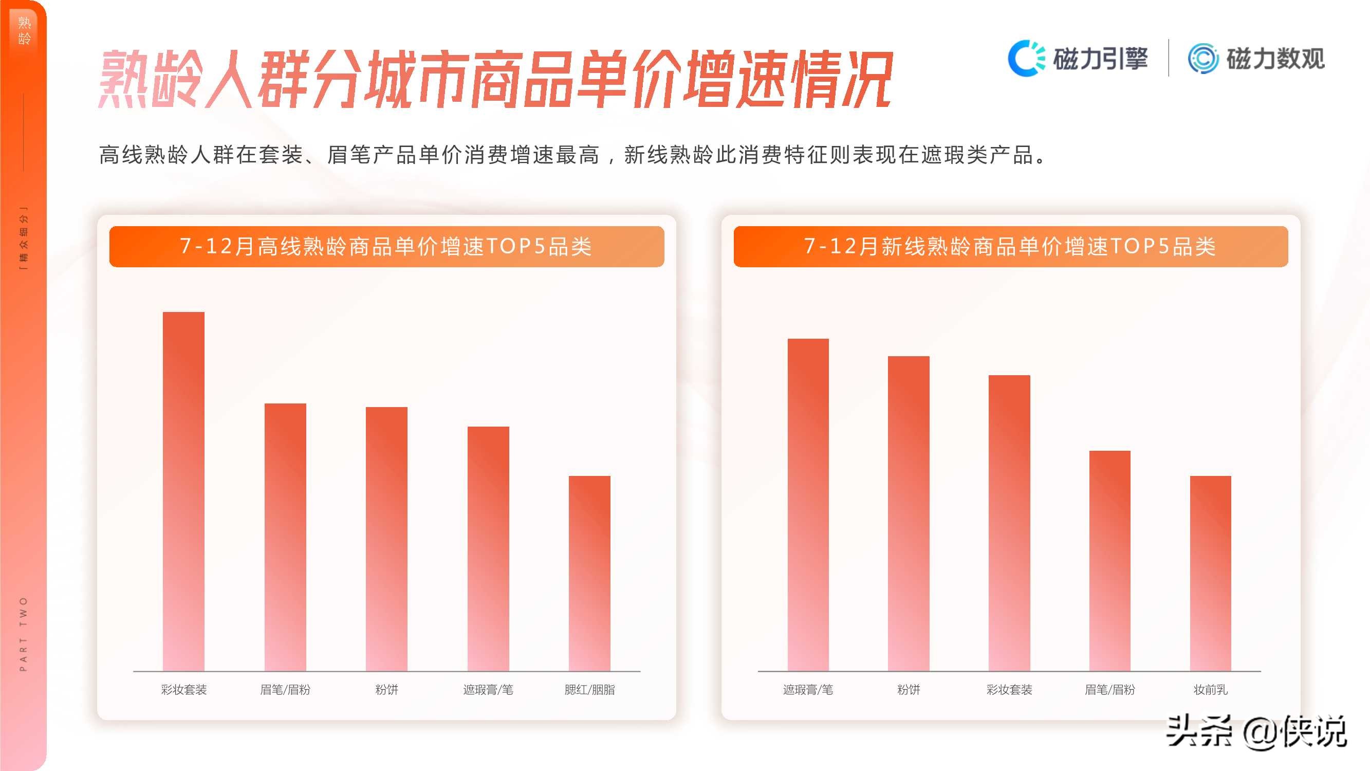 2020年快手彩妆行业数据价值报告