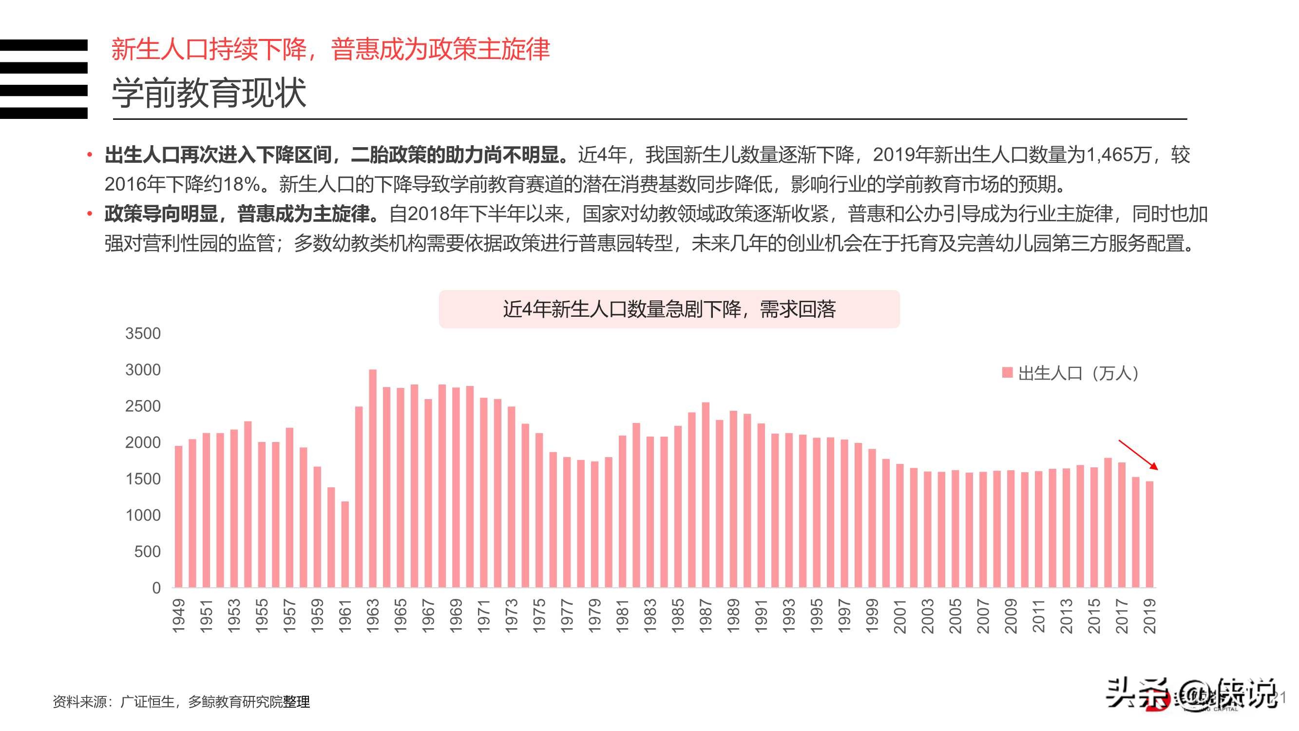 2020年中国教育行业投融资分析报告