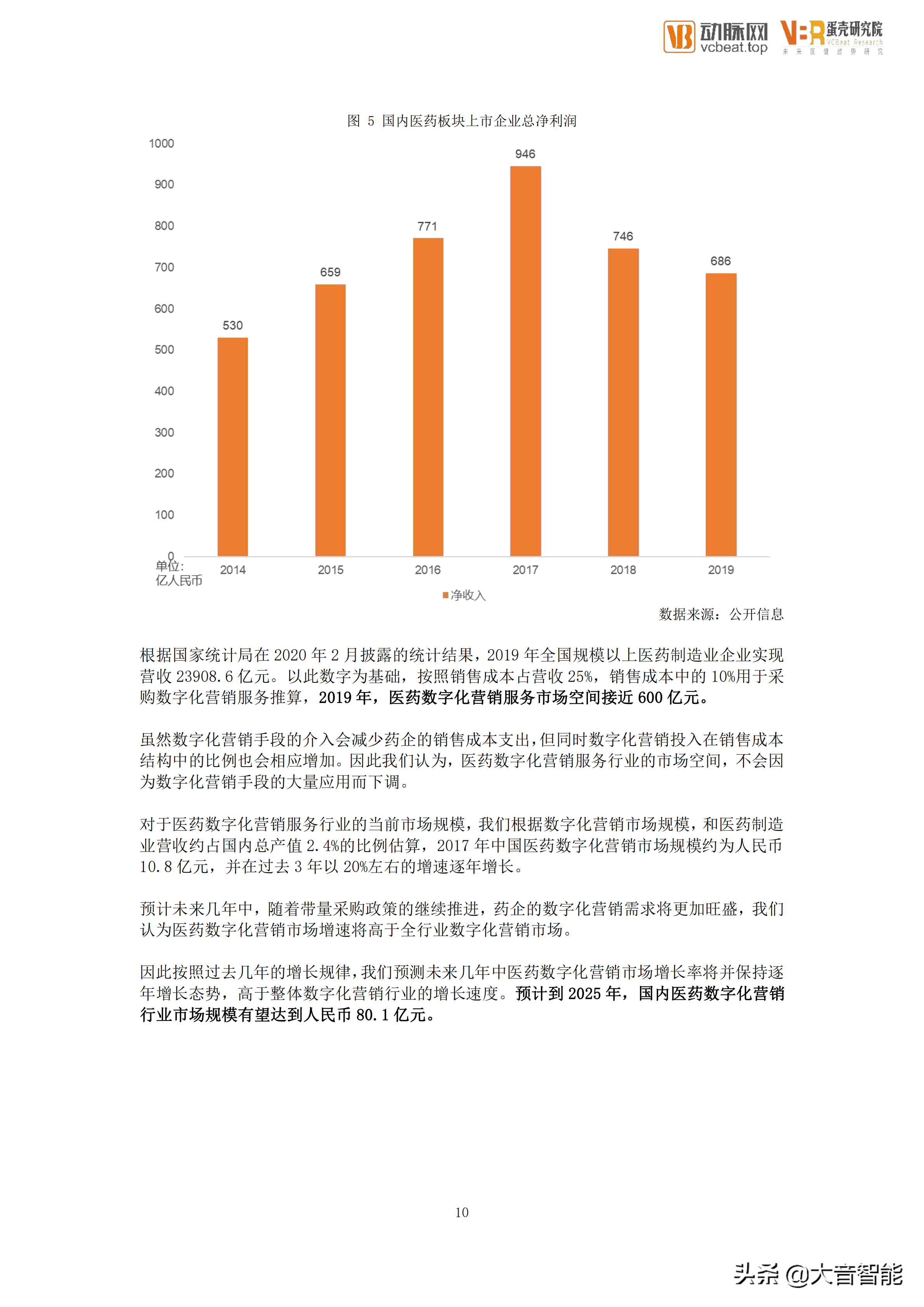智慧医疗项目总结：医药数字化营销服务行业创新报告